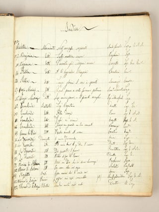 Bound volume of 19th century Italian operatic excerpts in piano-vocal score, most Neapolitan imprints and associated with contemporary performances